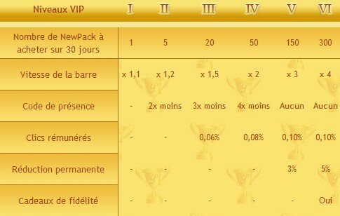 Statut VIP de Packbarre